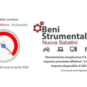 Disponibili i fondi 2024 della Nuova Sabatini Green ma occorre sbrigarsi con le domande