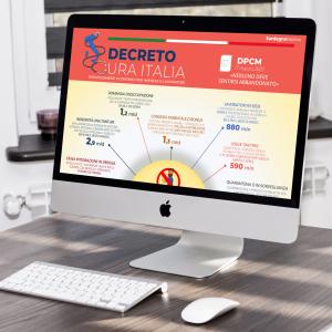 "Cura Italia", un primo antidoto contro il Coronavirus per l'economia italiana