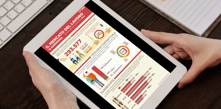 Infografica assunzioni in Sardegna 2024 Infografica assunzioni in Sardegna 2024