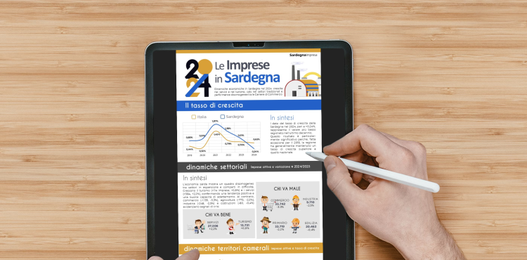 Infografica imprese in Sardegna 2024