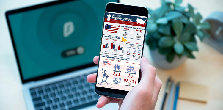 Infografica relazioni Sardegna-USA