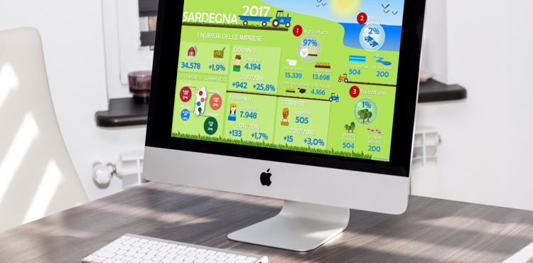 Comparto agricolo, la Sardegna cresce anche nel 2017 trainata dai giovani