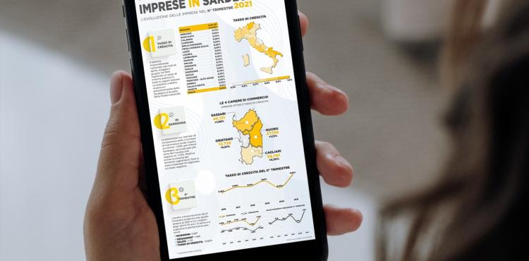 infografica imprese 2021
