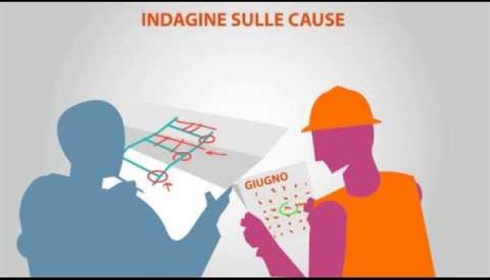 Embedded thumbnail for Come gestire un infortunio sul luogo di lavoro